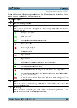 Preview for 20 page of Rohde & Schwarz DDF205 Getting Started