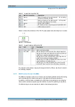 Preview for 26 page of Rohde & Schwarz DIB-500 R4.1 Installation And Operation Manual