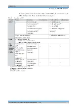 Preview for 29 page of Rohde & Schwarz DIB-500 R4.1 Installation And Operation Manual