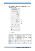 Preview for 30 page of Rohde & Schwarz DIB-500 R4.1 Installation And Operation Manual