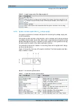 Preview for 32 page of Rohde & Schwarz DIB-500 R4.1 Installation And Operation Manual