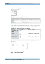 Preview for 33 page of Rohde & Schwarz DIB-500 R4.1 Installation And Operation Manual