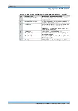 Preview for 48 page of Rohde & Schwarz DIB-500 R4.1 Installation And Operation Manual