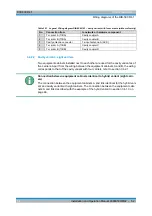 Preview for 52 page of Rohde & Schwarz DIB-500 R4.1 Installation And Operation Manual