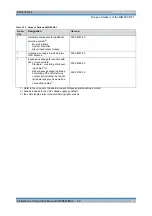 Preview for 55 page of Rohde & Schwarz DIB-500 R4.1 Installation And Operation Manual