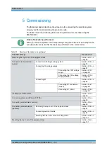 Preview for 77 page of Rohde & Schwarz DIB-500 R4.1 Installation And Operation Manual