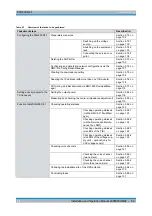 Preview for 78 page of Rohde & Schwarz DIB-500 R4.1 Installation And Operation Manual