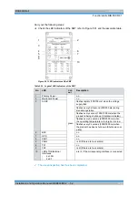 Preview for 125 page of Rohde & Schwarz DIB-500 R4.1 Installation And Operation Manual