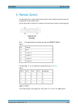 Предварительный просмотр 42 страницы Rohde & Schwarz ENV432 User Manual