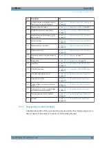 Preview for 29 page of Rohde & Schwarz ESRP Series User Manual