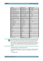 Preview for 226 page of Rohde & Schwarz ESRP Series User Manual