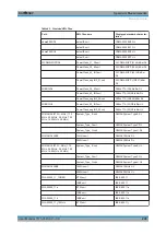 Preview for 252 page of Rohde & Schwarz ESRP Series User Manual