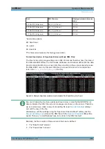 Preview for 254 page of Rohde & Schwarz ESRP Series User Manual