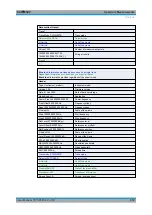 Preview for 375 page of Rohde & Schwarz ESRP Series User Manual