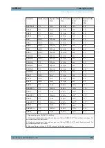 Preview for 457 page of Rohde & Schwarz ESRP Series User Manual