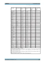 Preview for 458 page of Rohde & Schwarz ESRP Series User Manual