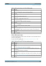 Preview for 561 page of Rohde & Schwarz ESRP Series User Manual