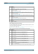 Preview for 562 page of Rohde & Schwarz ESRP Series User Manual