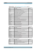 Preview for 938 page of Rohde & Schwarz ESRP Series User Manual