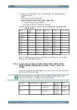 Предварительный просмотр 1012 страницы Rohde & Schwarz ESRP Series User Manual