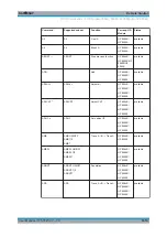 Предварительный просмотр 1013 страницы Rohde & Schwarz ESRP Series User Manual