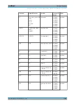 Предварительный просмотр 1014 страницы Rohde & Schwarz ESRP Series User Manual