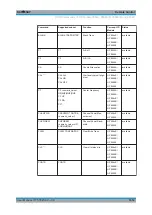 Предварительный просмотр 1015 страницы Rohde & Schwarz ESRP Series User Manual