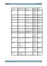 Предварительный просмотр 1016 страницы Rohde & Schwarz ESRP Series User Manual