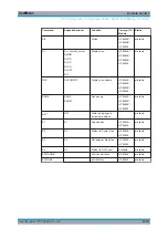 Предварительный просмотр 1017 страницы Rohde & Schwarz ESRP Series User Manual