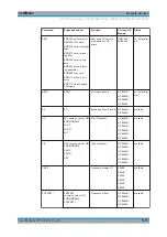 Предварительный просмотр 1018 страницы Rohde & Schwarz ESRP Series User Manual