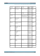 Предварительный просмотр 1019 страницы Rohde & Schwarz ESRP Series User Manual