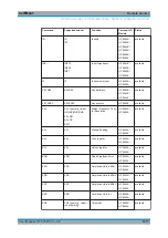 Предварительный просмотр 1020 страницы Rohde & Schwarz ESRP Series User Manual