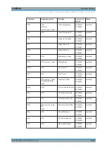 Предварительный просмотр 1021 страницы Rohde & Schwarz ESRP Series User Manual