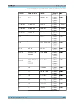 Preview for 1033 page of Rohde & Schwarz ESRP Series User Manual