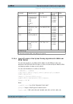 Preview for 711 page of Rohde & Schwarz ESW Series User Manual