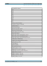 Preview for 716 page of Rohde & Schwarz ESW Series User Manual