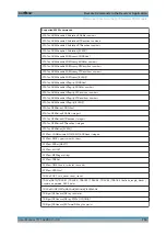 Preview for 718 page of Rohde & Schwarz ESW Series User Manual