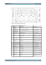 Preview for 19 page of Rohde & Schwarz EVSF1000 User Manual