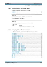 Preview for 205 page of Rohde & Schwarz EVSF1000 User Manual