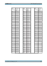 Preview for 278 page of Rohde & Schwarz EVSF1000 User Manual