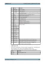 Preview for 281 page of Rohde & Schwarz EVSF1000 User Manual