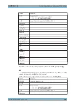 Preview for 282 page of Rohde & Schwarz EVSF1000 User Manual