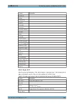 Preview for 283 page of Rohde & Schwarz EVSF1000 User Manual