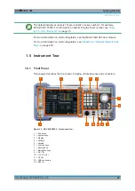 Предварительный просмотр 28 страницы Rohde & Schwarz EVSG-B1 User Manual