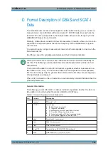 Предварительный просмотр 398 страницы Rohde & Schwarz EVSG-B1 User Manual