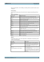 Preview for 20 page of Rohde & Schwarz EVSG1000 User Manual