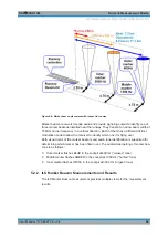 Preview for 64 page of Rohde & Schwarz EVSG1000 User Manual