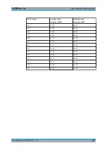 Preview for 292 page of Rohde & Schwarz EVSG1000 User Manual