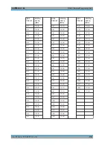 Preview for 294 page of Rohde & Schwarz EVSG1000 User Manual