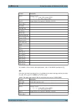 Preview for 298 page of Rohde & Schwarz EVSG1000 User Manual